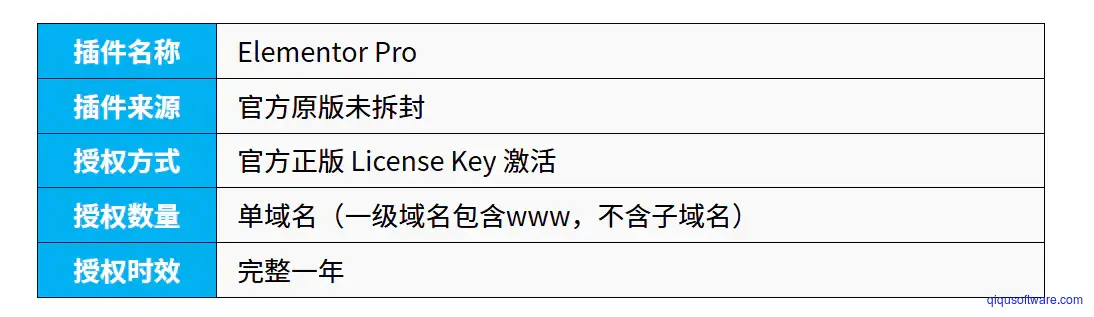 图片[1]-Elementor Pro编辑器官方正版Key授权在线更新（一年）-齐趣软件——小程序网站APP开发