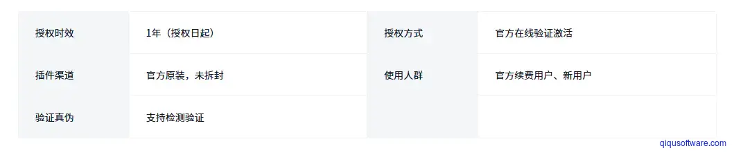 图片[1]-MonsterInsights Pro官方正版Key授权自动升级 网站数据跟踪分析-齐趣软件——小程序网站APP开发