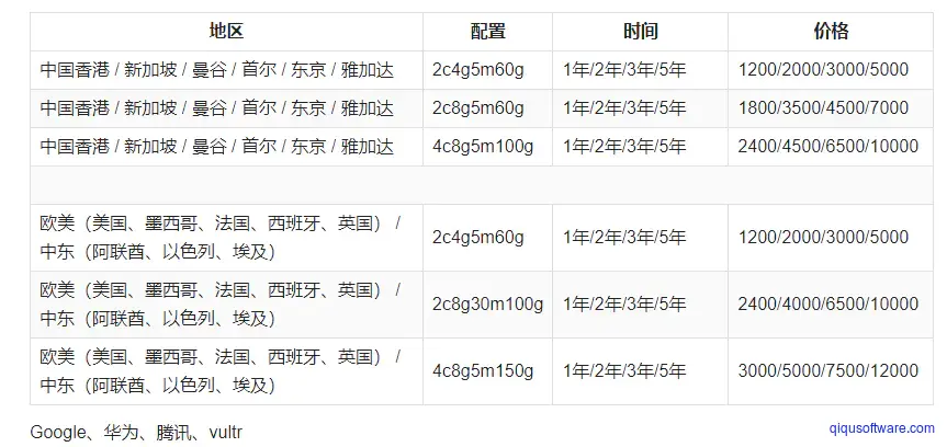图片[1]-服务器价格表-齐趣软件——小程序网站APP开发